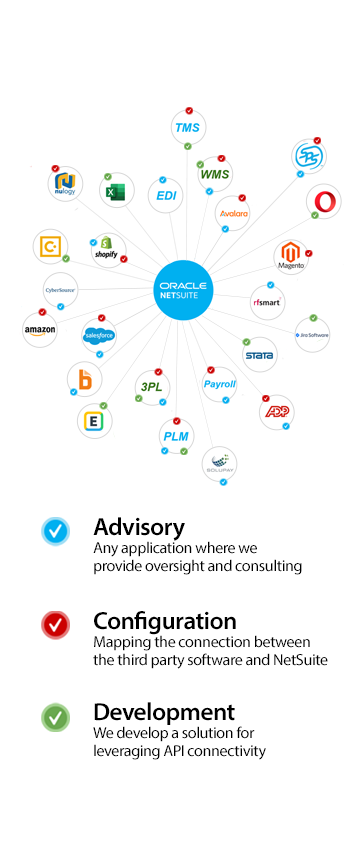 Integrations service at a glance infographic